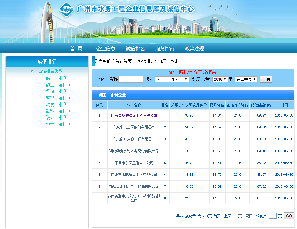 廣州市水務(wù)局企業(yè)誠(chéng)信評(píng)價(jià)得分排名第一名！！！